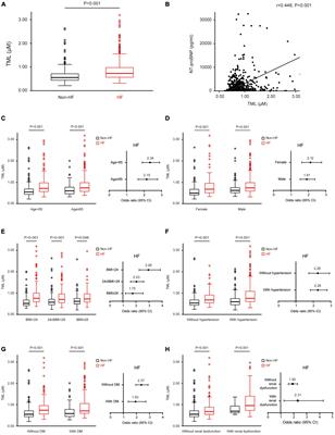 Trimethyllysine, a trimethylamine N-oxide precursor, predicts the presence, severity, and prognosis of heart failure